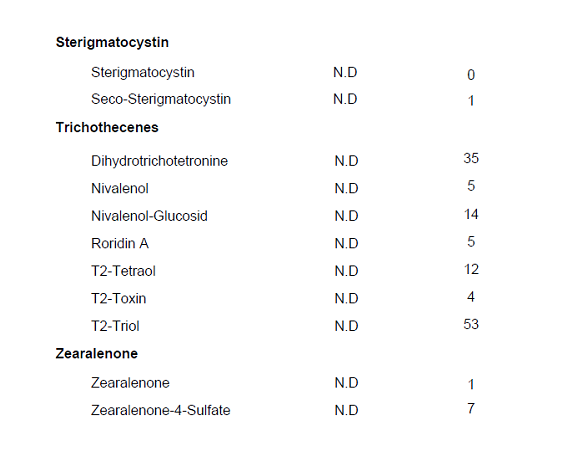 Mycotoxins - Sterigmatocystin point